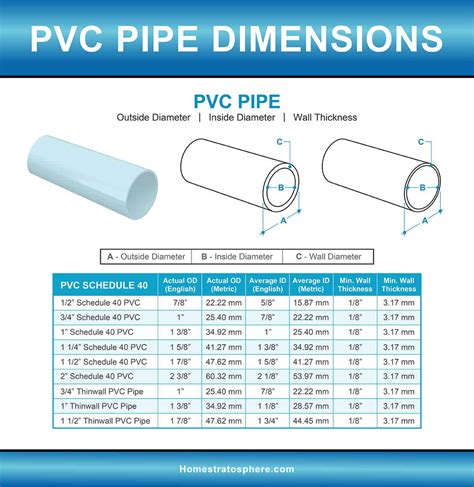 pipe amazon|amazon pipe size chart.